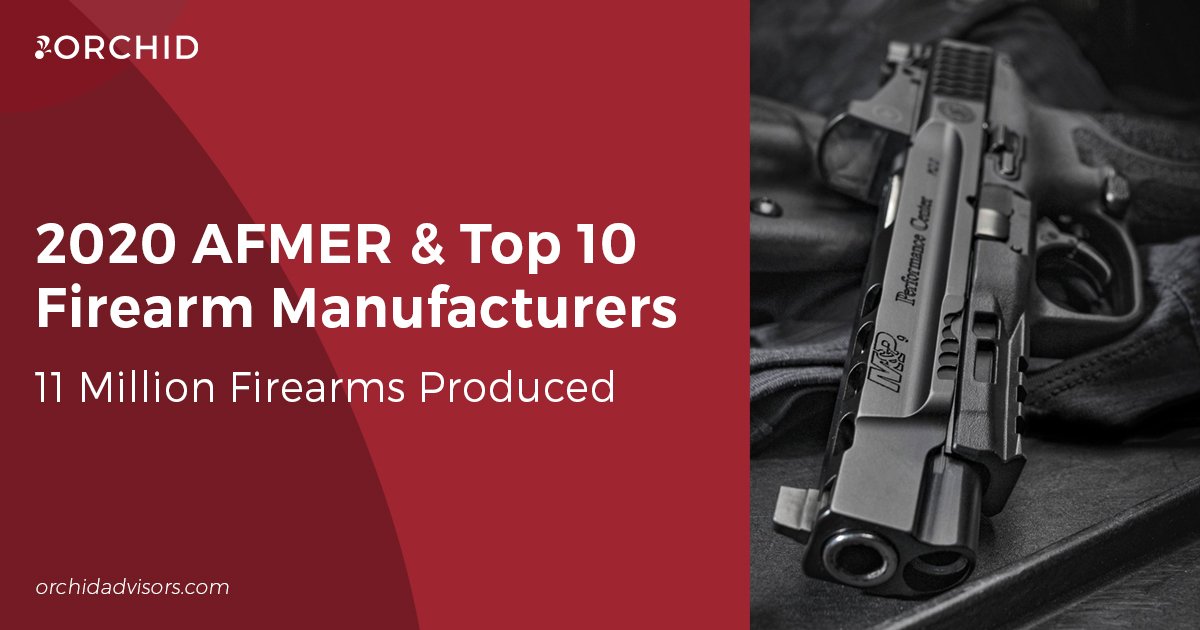 Top 10 Firearm Manufacturers of 2020