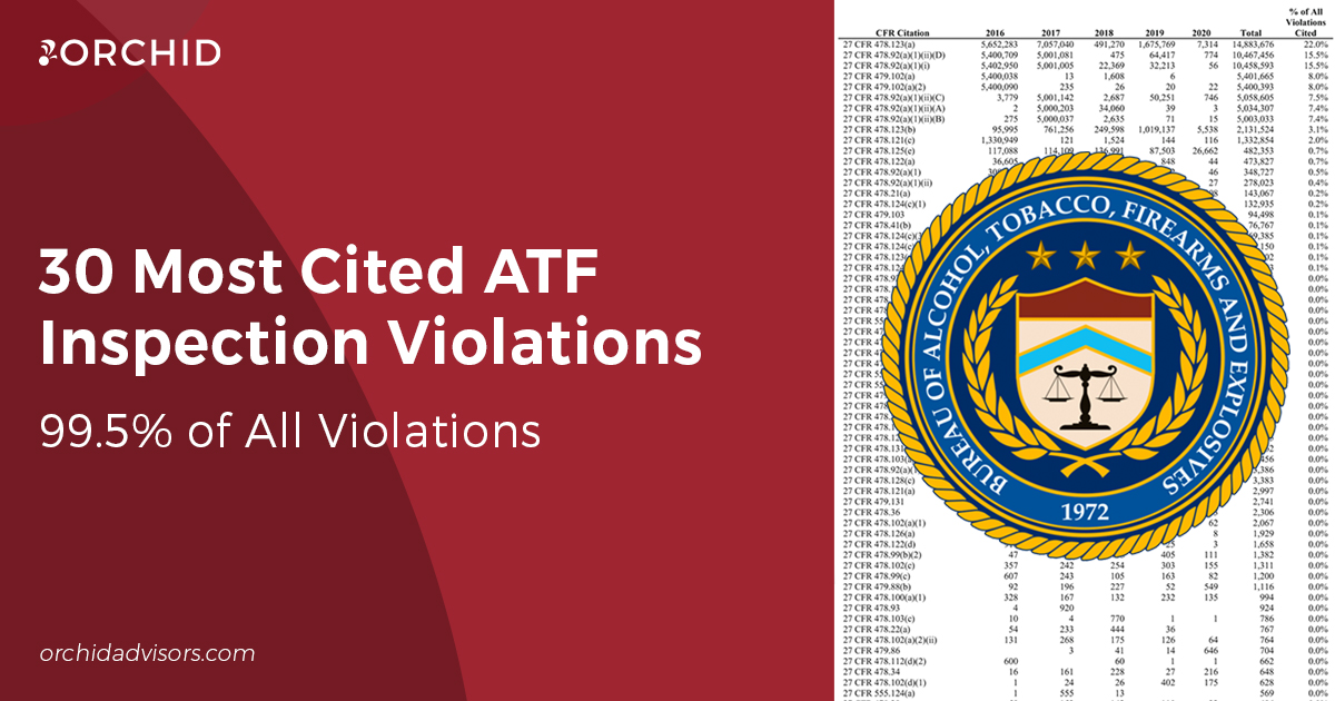 White text atop red background next to image of ATF seal over list of inspection violations
